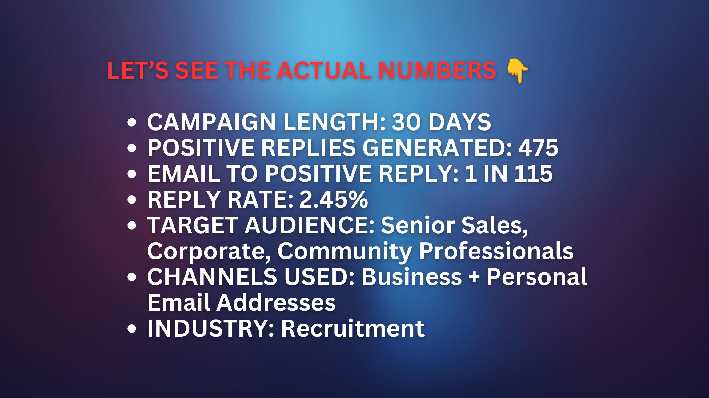 Recruitment campaign results showing 475 positive replies in 30 days